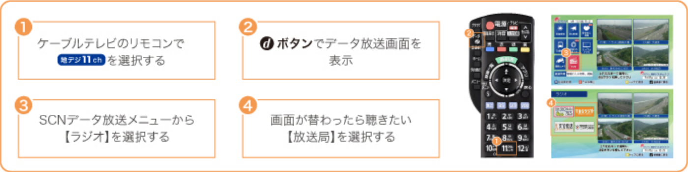 SCN111 テレビのデータ放送でラジオが聴ける！