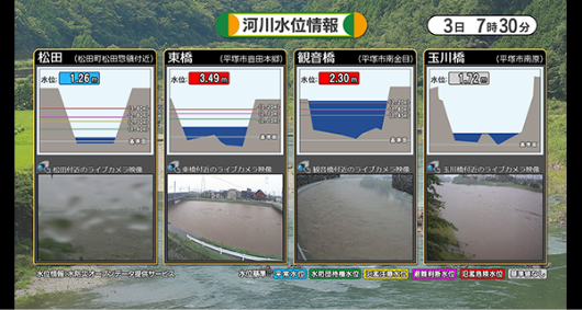 お天気チャンネル HD