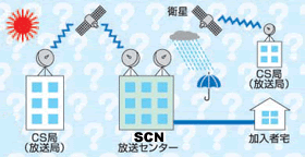 降雨減衰のイメージ図