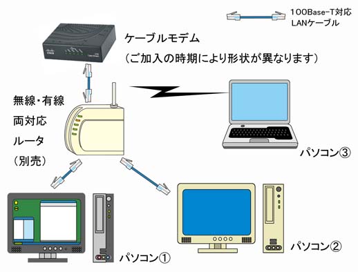 ルータWAN側設定例