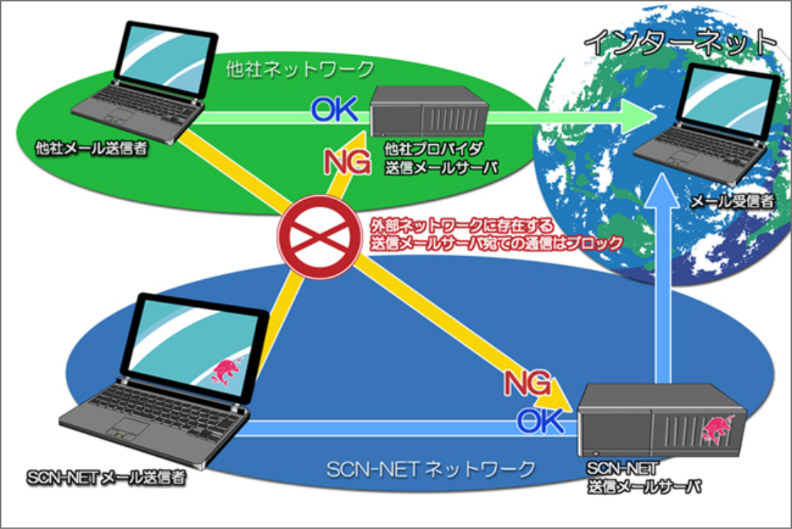 送信メールのセキュリティ強化についてのお知らせ