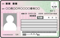 運転免許証