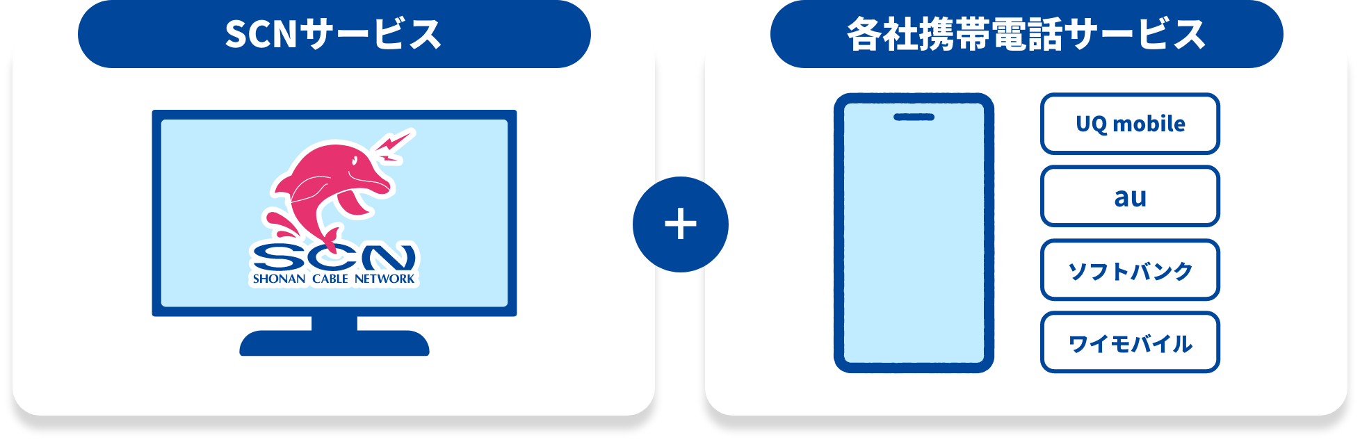 SSCNサービス　＋　各社携帯電話サービス　UQ mobile　au　ソフトバンク　ワイモバイル